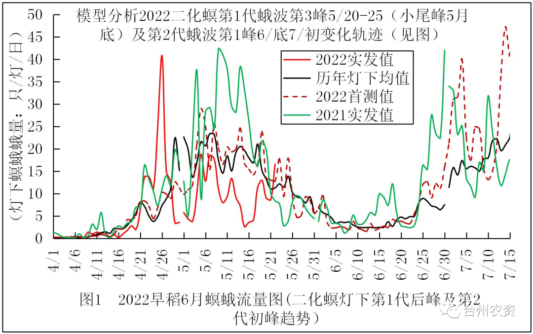 臺州農資 臺州農資