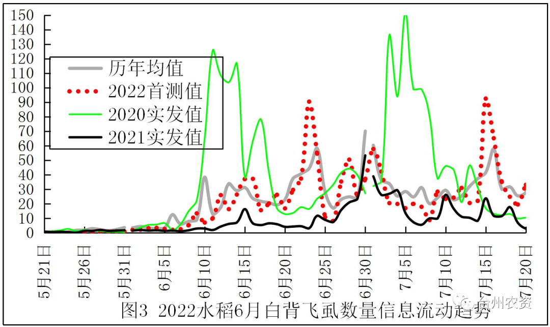 臺州農資 臺州農資